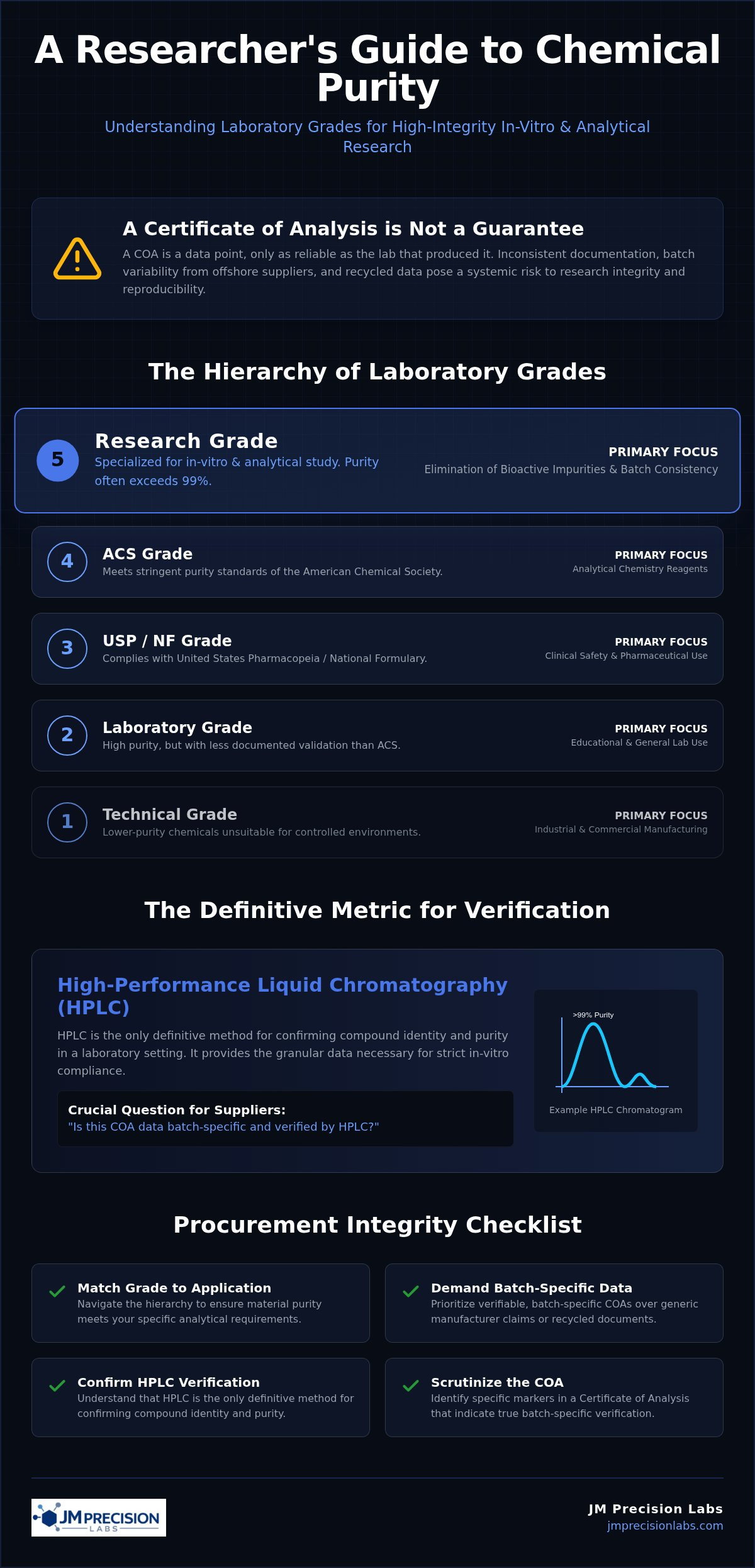Research Grade Chemical Compounds: A Comparative Guide to Laboratory Standards (2026)