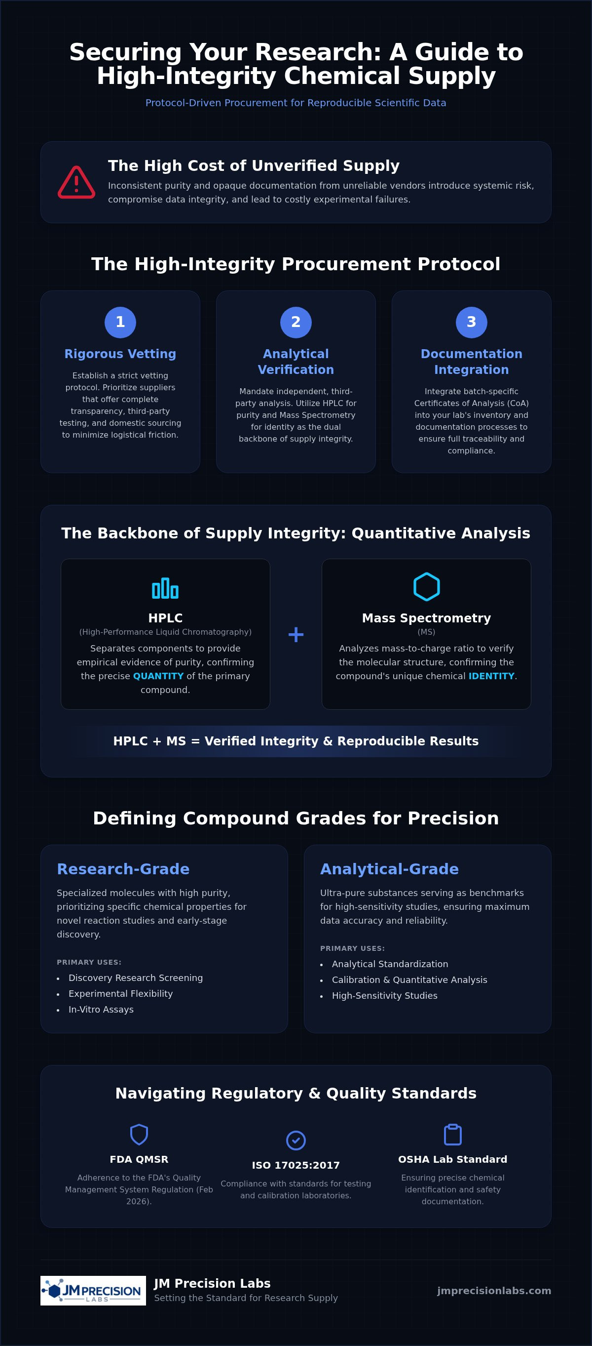 Scientific Research Chemical Supply: A Guide to Laboratory Standards and Procurement 2026